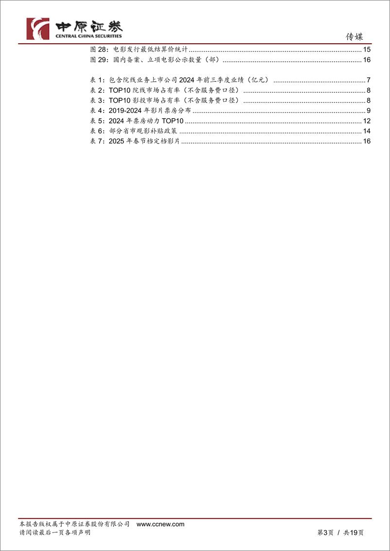 《传媒行业专题研究：票房下滑超20%25，关注春节档表现-250108-中原证券-19页》 - 第3页预览图