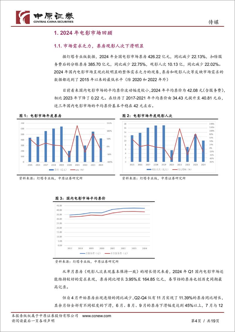 《传媒行业专题研究：票房下滑超20%25，关注春节档表现-250108-中原证券-19页》 - 第4页预览图