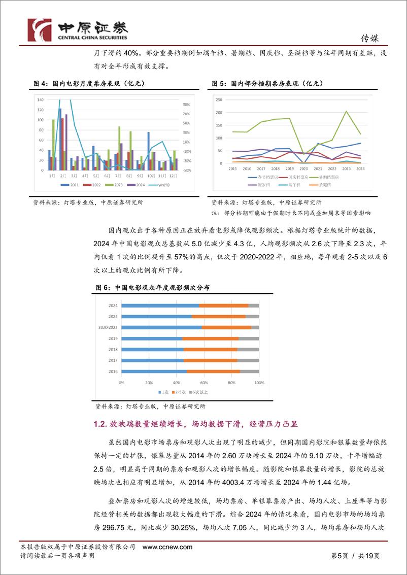 《传媒行业专题研究：票房下滑超20%25，关注春节档表现-250108-中原证券-19页》 - 第5页预览图