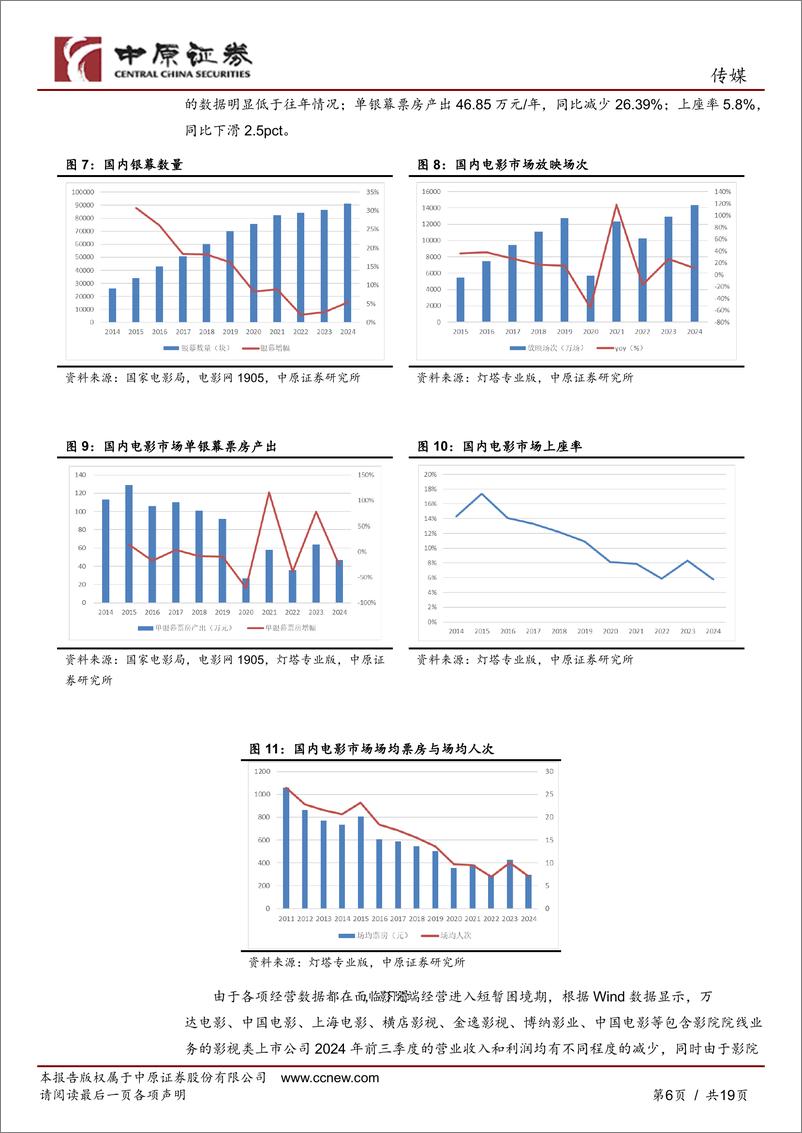 《传媒行业专题研究：票房下滑超20%25，关注春节档表现-250108-中原证券-19页》 - 第6页预览图