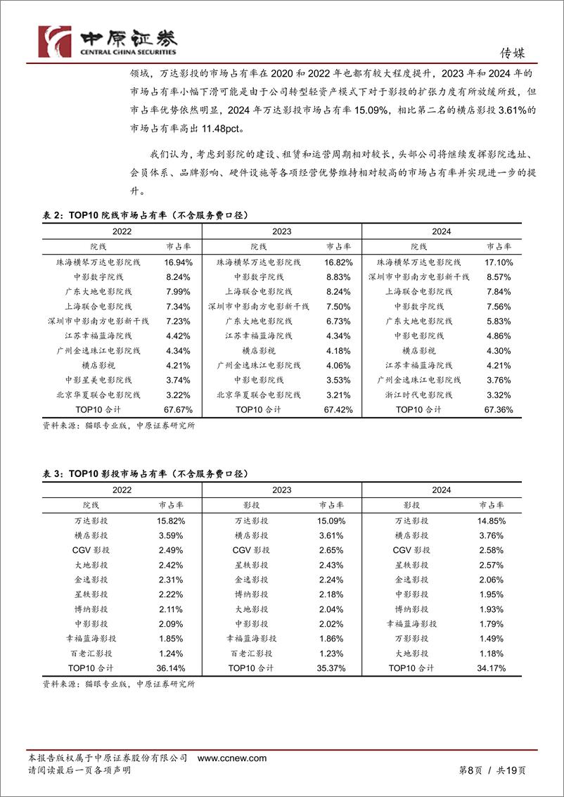 《传媒行业专题研究：票房下滑超20%25，关注春节档表现-250108-中原证券-19页》 - 第8页预览图