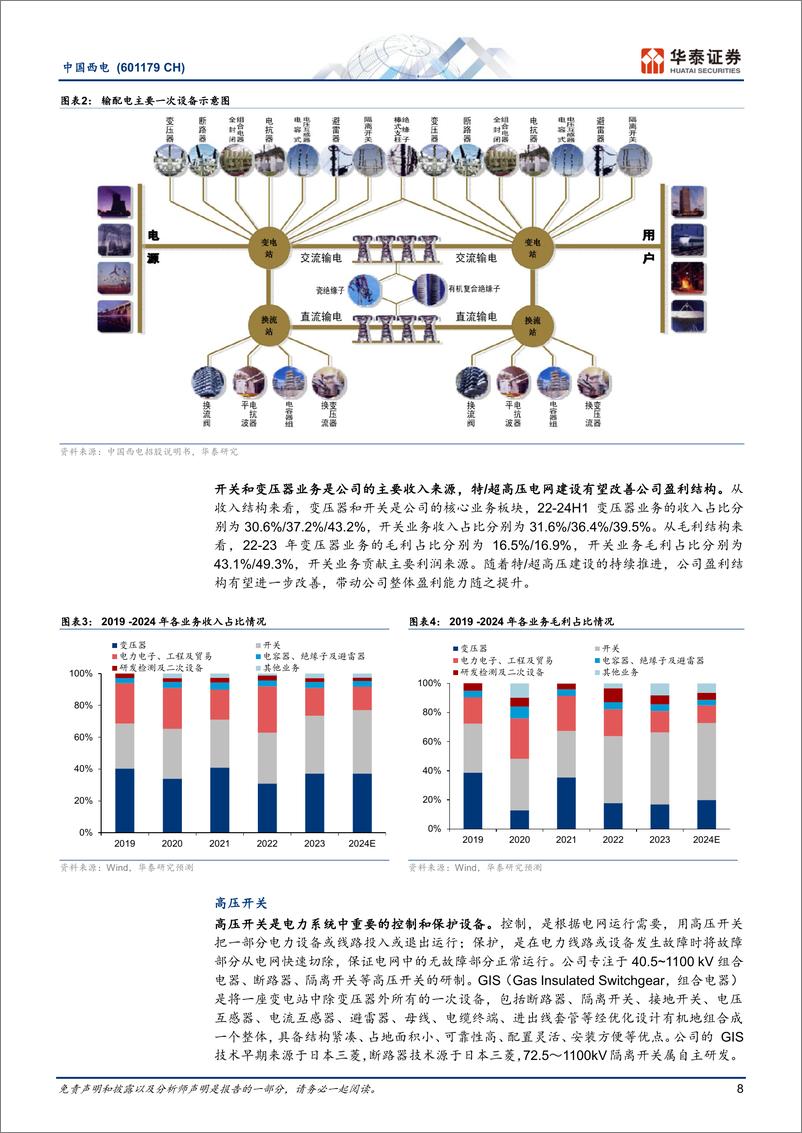 《中国西电(601179)一次设备龙头，业务、管理双翼共振-241222-华泰证券-35页》 - 第8页预览图