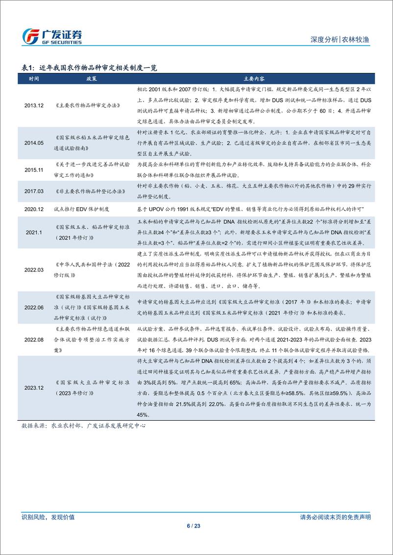 《农林牧渔行业：从农作物国审新品种看种业发展趋势-广发证券-250109-23页》 - 第6页预览图