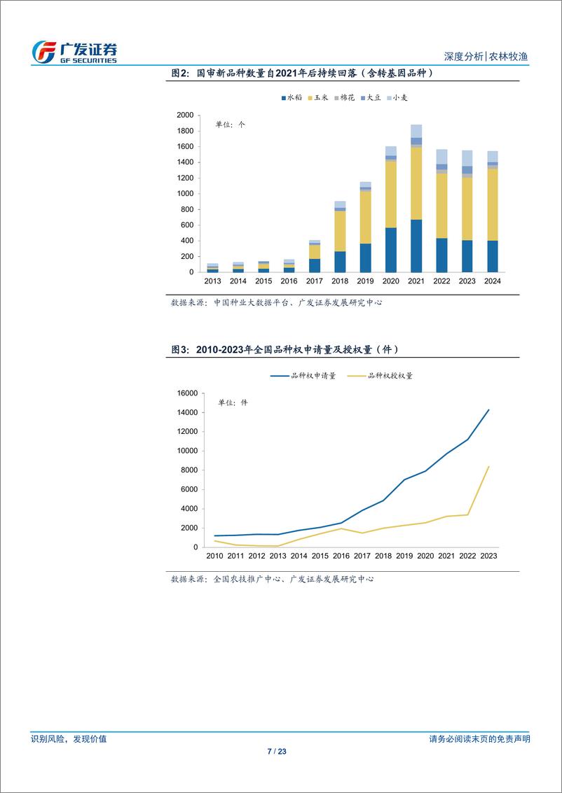 《农林牧渔行业：从农作物国审新品种看种业发展趋势-广发证券-250109-23页》 - 第7页预览图