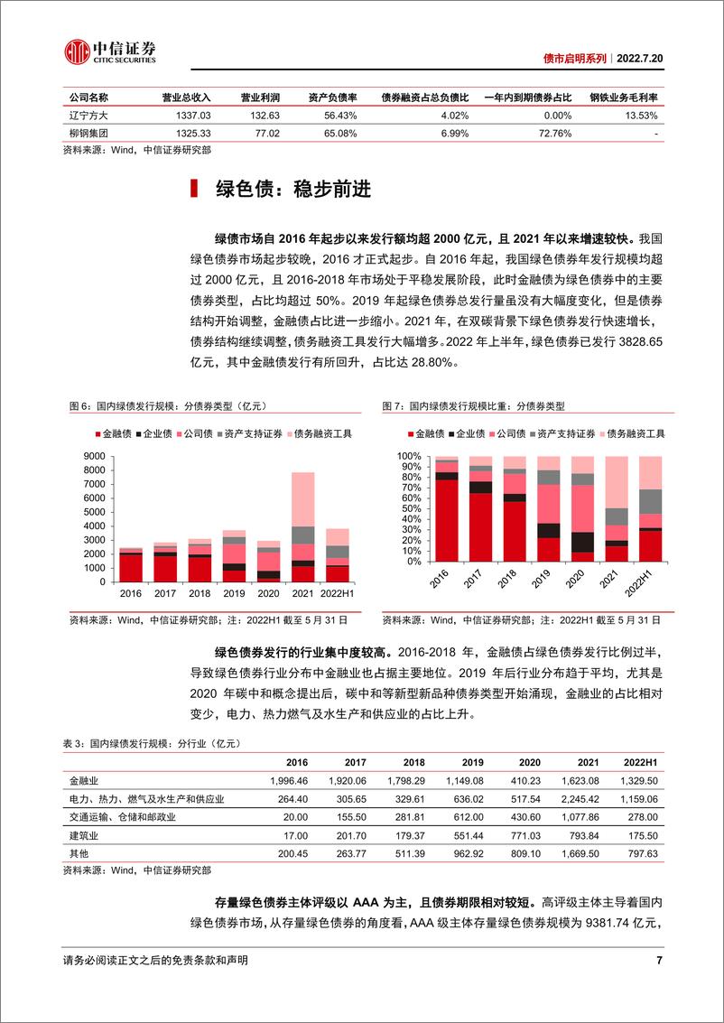 《债市启明系列：产业债的挑战与机遇-20220720-中信证券-33页》 - 第8页预览图