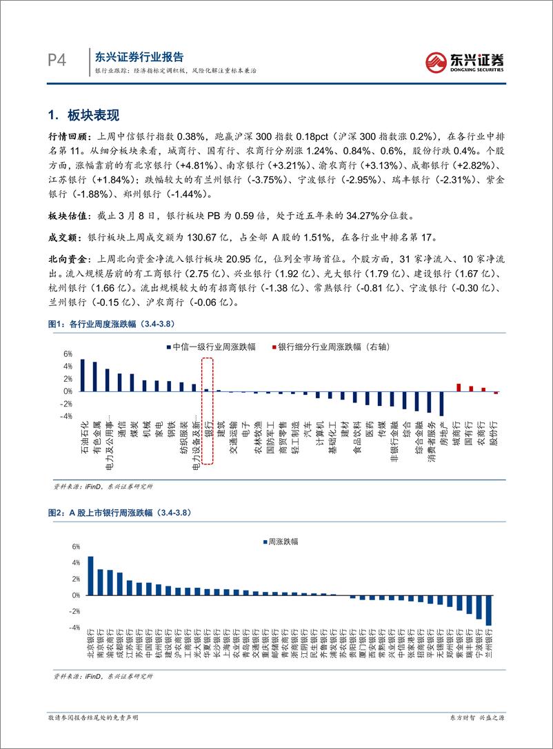 《银行业跟踪：经济指标定调积极，风险化解注重标本兼治-240311-东兴证券-11页》 - 第4页预览图