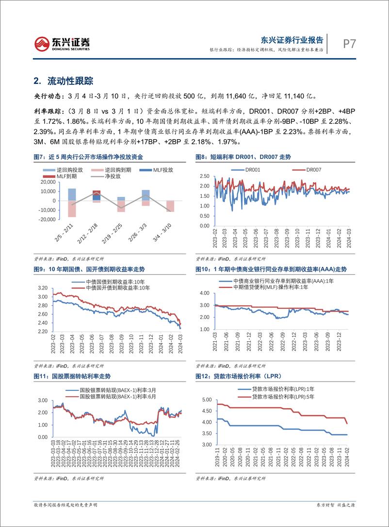 《银行业跟踪：经济指标定调积极，风险化解注重标本兼治-240311-东兴证券-11页》 - 第7页预览图