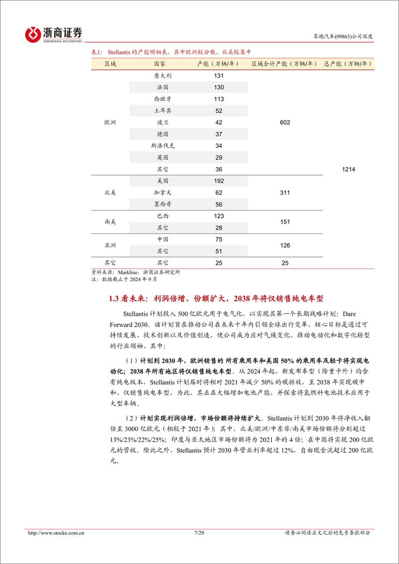 《浙商证券-零跑汽车-9863.HK-零跑汽车深度报告_Stellantis作翼驰往世界_看好零跑出海》 - 第7页预览图