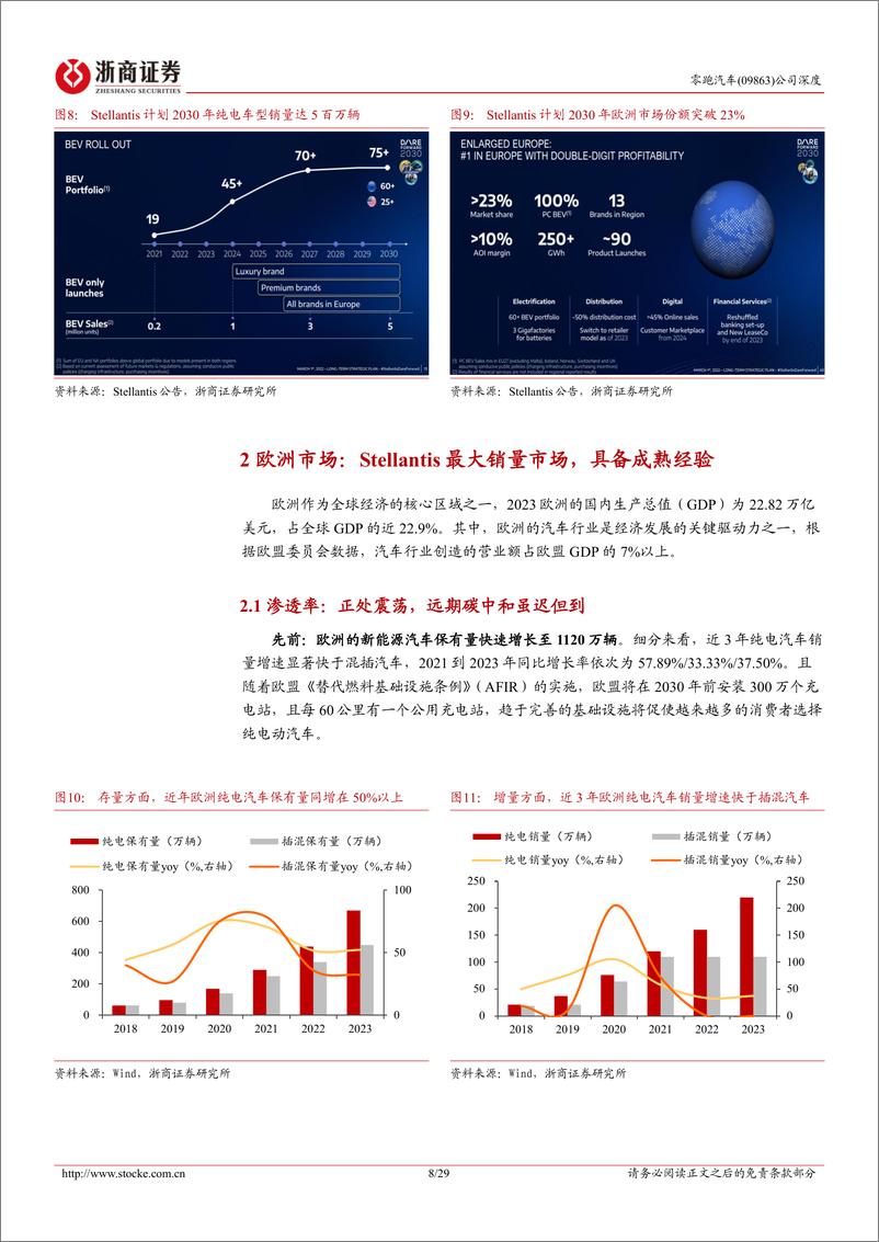 《浙商证券-零跑汽车-9863.HK-零跑汽车深度报告_Stellantis作翼驰往世界_看好零跑出海》 - 第8页预览图