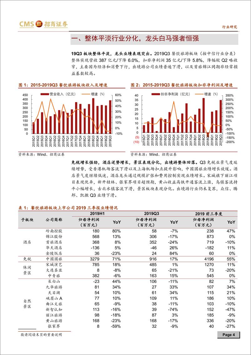 《餐饮旅游行业板块2019年三季报总结：强者恒强，龙头稳健-20191107-招商证券-14页》 - 第5页预览图