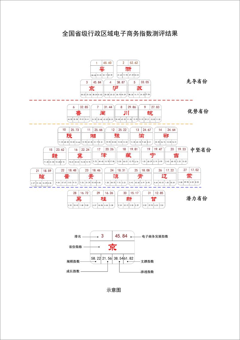 《清华-中国电子商务发展指数报告（2018）-2019.5-40页》 - 第4页预览图