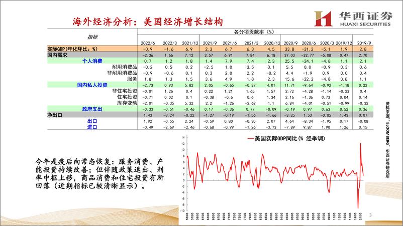 《海外经济分析与展望：通胀逆风仍强，经济步履蹒跚-20220821-华西证券-30页》 - 第5页预览图