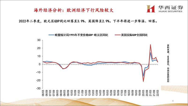 《海外经济分析与展望：通胀逆风仍强，经济步履蹒跚-20220821-华西证券-30页》 - 第6页预览图