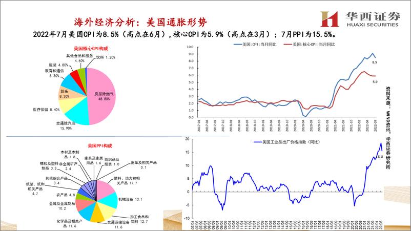 《海外经济分析与展望：通胀逆风仍强，经济步履蹒跚-20220821-华西证券-30页》 - 第7页预览图