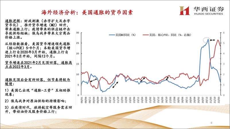 《海外经济分析与展望：通胀逆风仍强，经济步履蹒跚-20220821-华西证券-30页》 - 第8页预览图