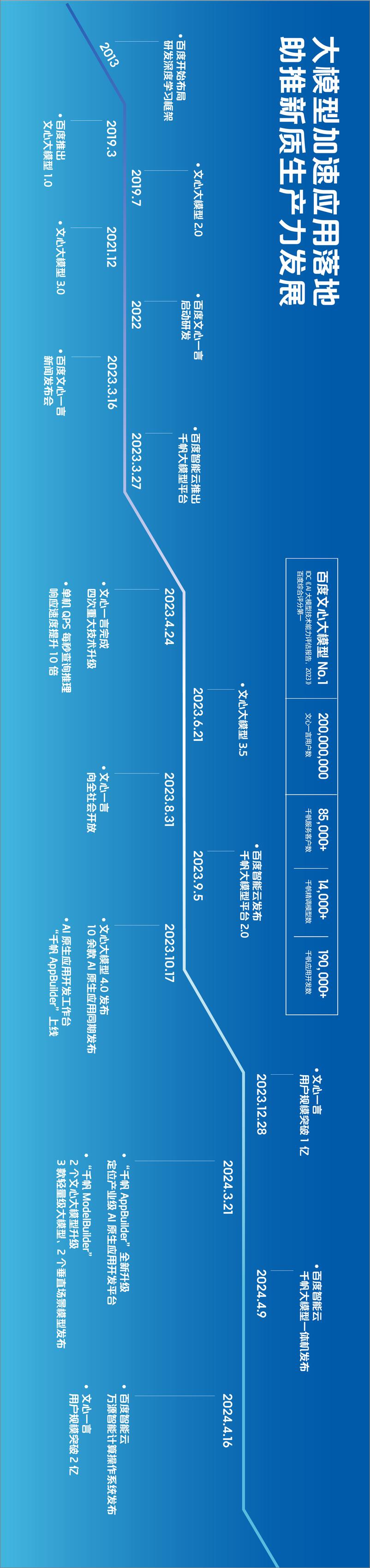 《大模型激发新质生产力：2024百度智能云案例集》 - 第3页预览图