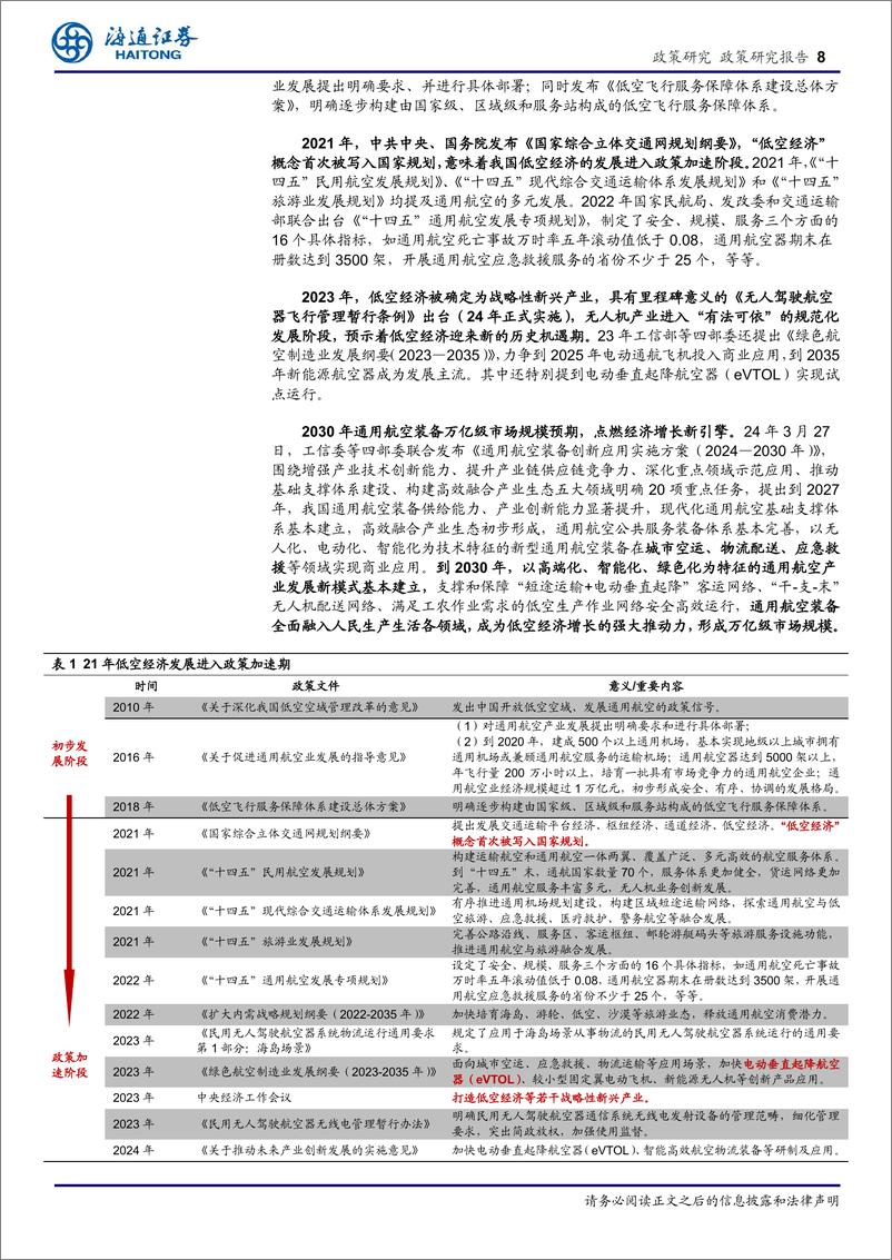 《启航低空经济新纪元：政策赋能与创新驱动，无人机和eVTOL成为低空经济双引擎-240412-海通证券-26页》 - 第8页预览图