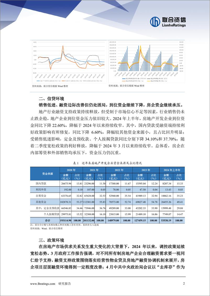 《2024年半年度房地产行业分析》 - 第3页预览图