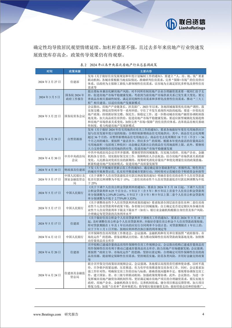 《2024年半年度房地产行业分析》 - 第5页预览图