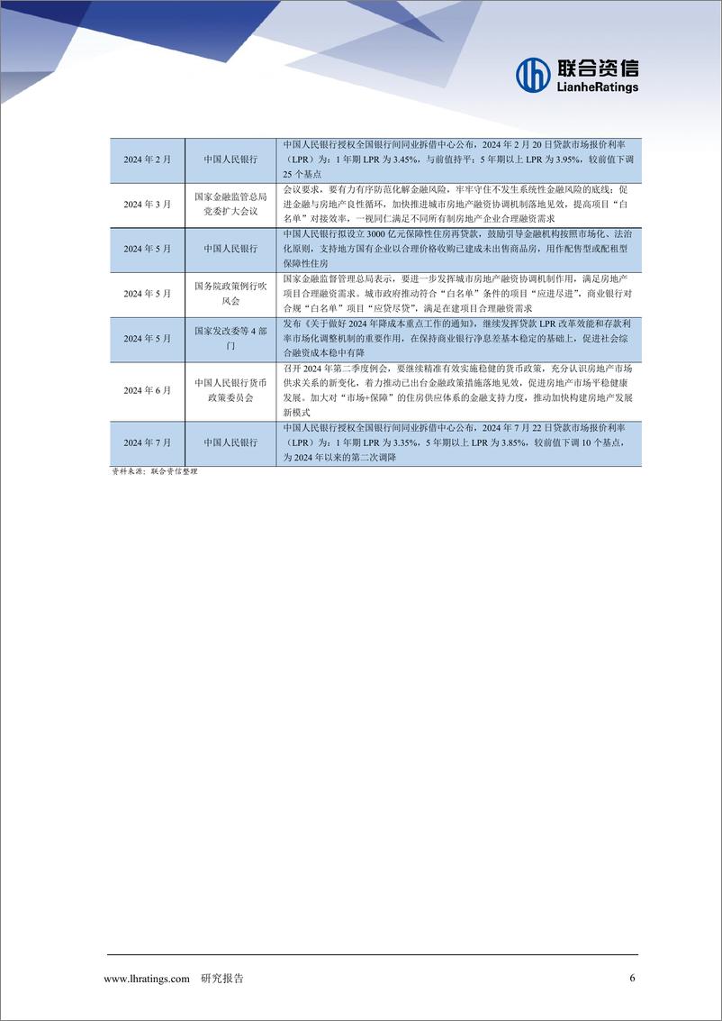 《2024年半年度房地产行业分析》 - 第7页预览图