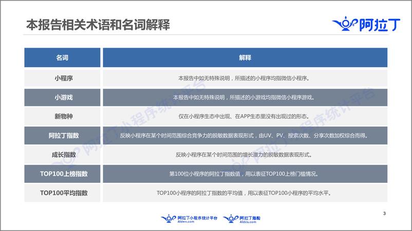 《2018年小程序发展白皮书-阿拉丁-2019.1-137页》 - 第4页预览图