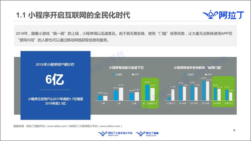 《2018年小程序发展白皮书-阿拉丁-2019.1-137页》 - 第7页预览图