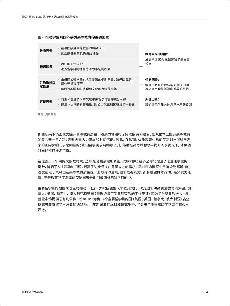 《奥纬观点-繁荣，重启，变革：站在十字路口的国际高等教育-15页》 - 第5页预览图