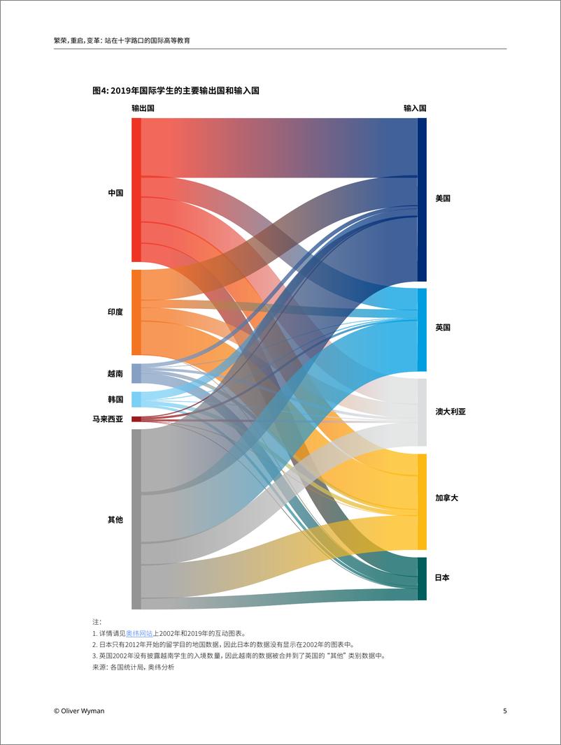 《奥纬观点-繁荣，重启，变革：站在十字路口的国际高等教育-15页》 - 第6页预览图