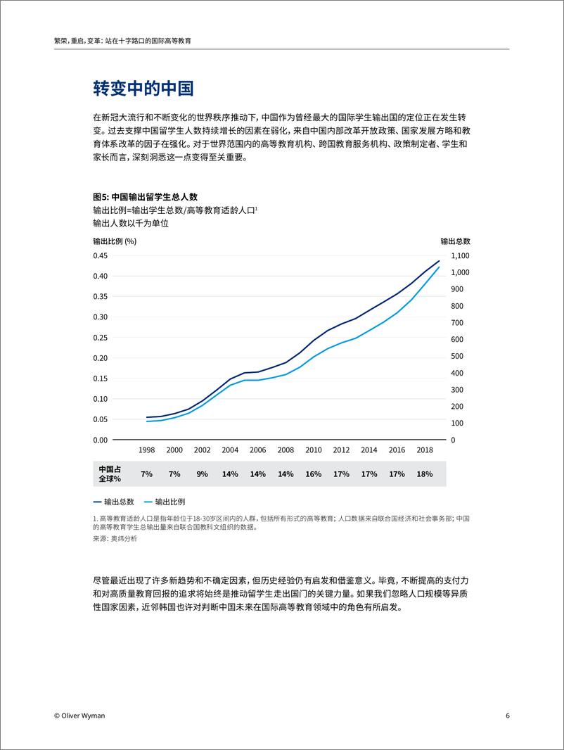 《奥纬观点-繁荣，重启，变革：站在十字路口的国际高等教育-15页》 - 第7页预览图