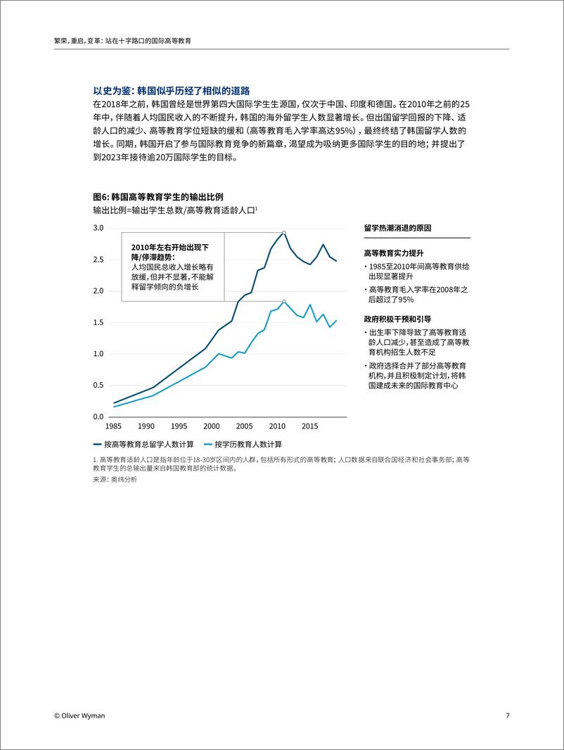 《奥纬观点-繁荣，重启，变革：站在十字路口的国际高等教育-15页》 - 第8页预览图