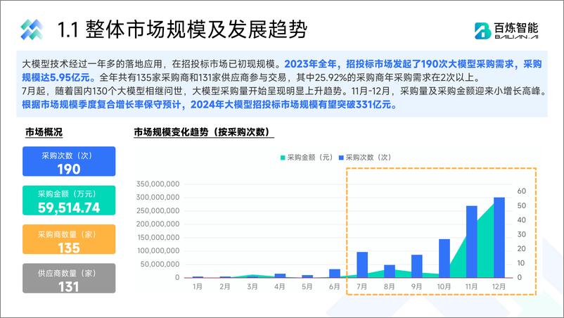 《【百炼智能】大模型招投标市场分析报告（2023）》 - 第6页预览图