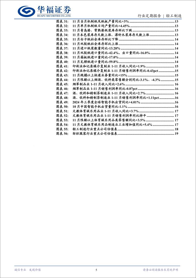 《轻工制造行业定期报告：Suzano宣布1月浆价上涨，思摩尔发布股权激励-241229-华福证券-21页》 - 第5页预览图