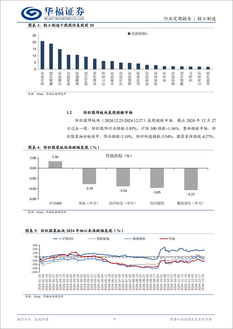 《轻工制造行业定期报告：Suzano宣布1月浆价上涨，思摩尔发布股权激励-241229-华福证券-21页》 - 第7页预览图