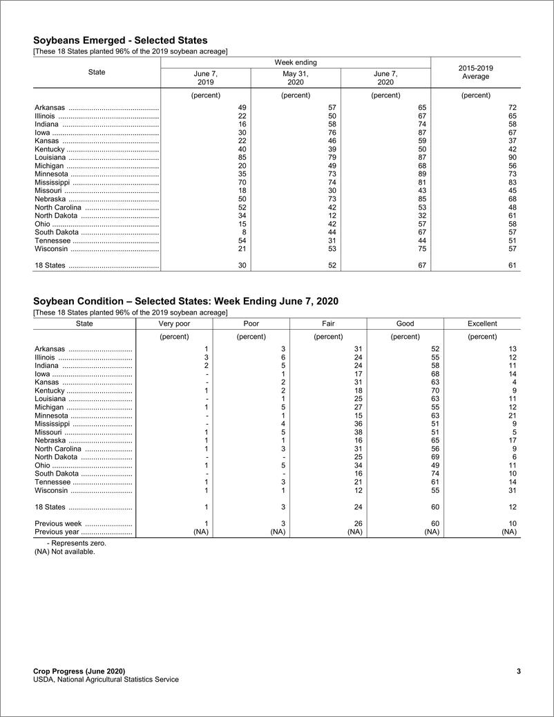 《美国农业部-美股-农业行业-农作物进展-20200608-18页》 - 第4页预览图