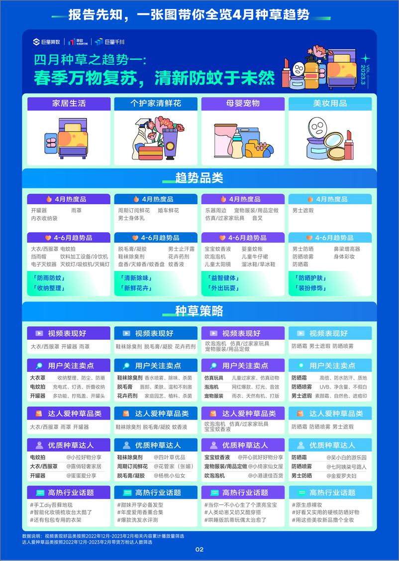 《趋势雷达｜趋势种草季——2023年4月趋势种草指南-22页》 - 第4页预览图