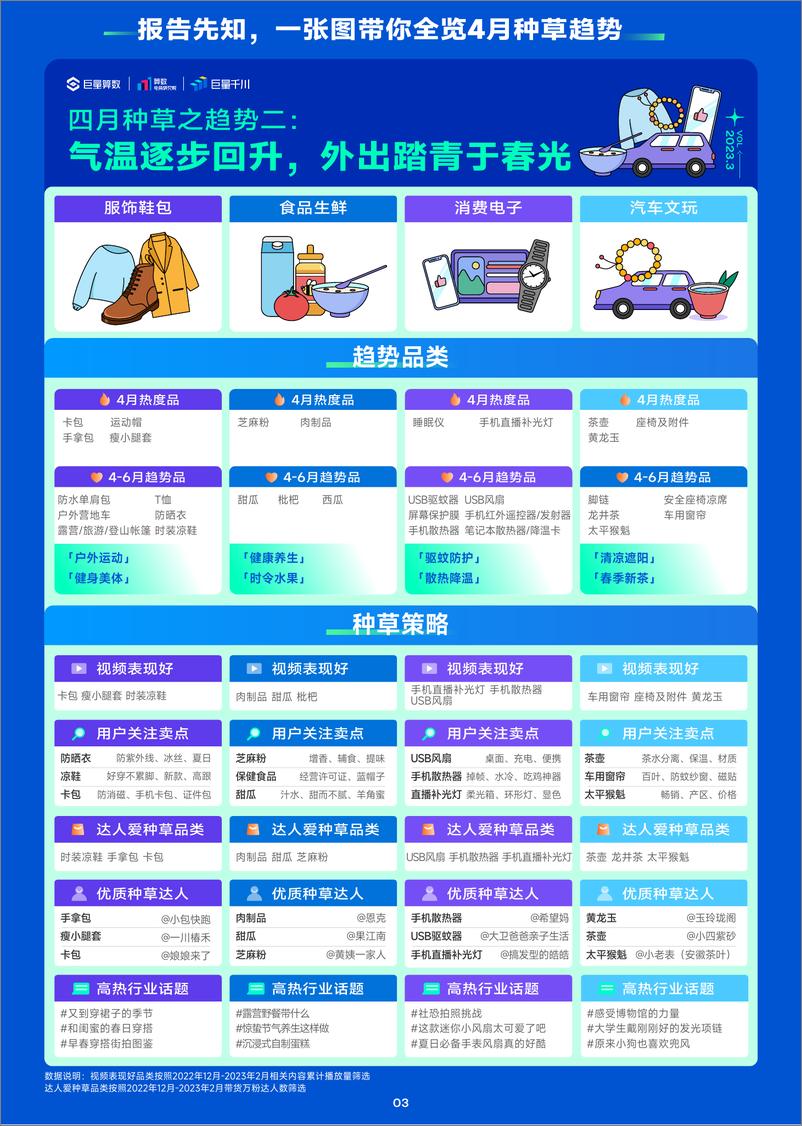 《趋势雷达｜趋势种草季——2023年4月趋势种草指南-22页》 - 第5页预览图