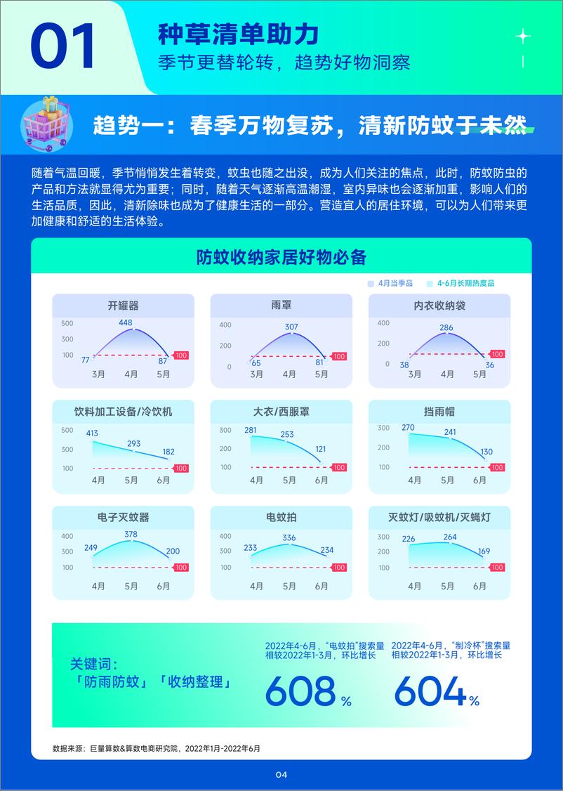 《趋势雷达｜趋势种草季——2023年4月趋势种草指南-22页》 - 第6页预览图