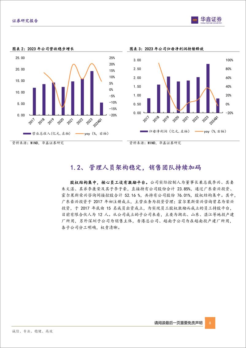 《欢乐家-300997.SZ-公司深度报告：罐头筑牢本源，椰基聚势发力-20240603-华鑫证券-55页》 - 第8页预览图