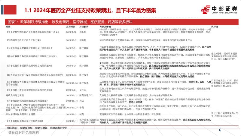 《医药行业2025：价值洼地，成长先行-241114-中邮证券-84页》 - 第6页预览图