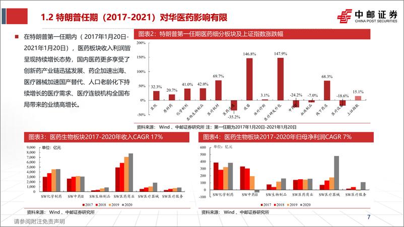 《医药行业2025：价值洼地，成长先行-241114-中邮证券-84页》 - 第7页预览图