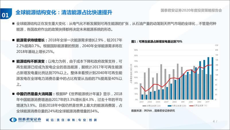 《新能源行业2020年行业投资策略：全球能源结构变化中的机会-20191030-国泰君安-31页》 - 第5页预览图