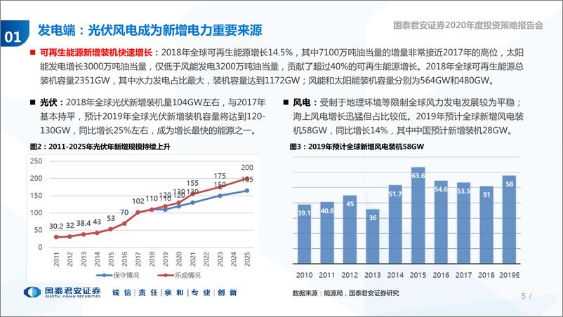 《新能源行业2020年行业投资策略：全球能源结构变化中的机会-20191030-国泰君安-31页》 - 第6页预览图