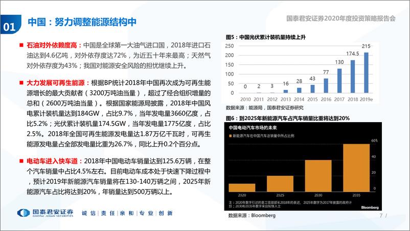 《新能源行业2020年行业投资策略：全球能源结构变化中的机会-20191030-国泰君安-31页》 - 第8页预览图