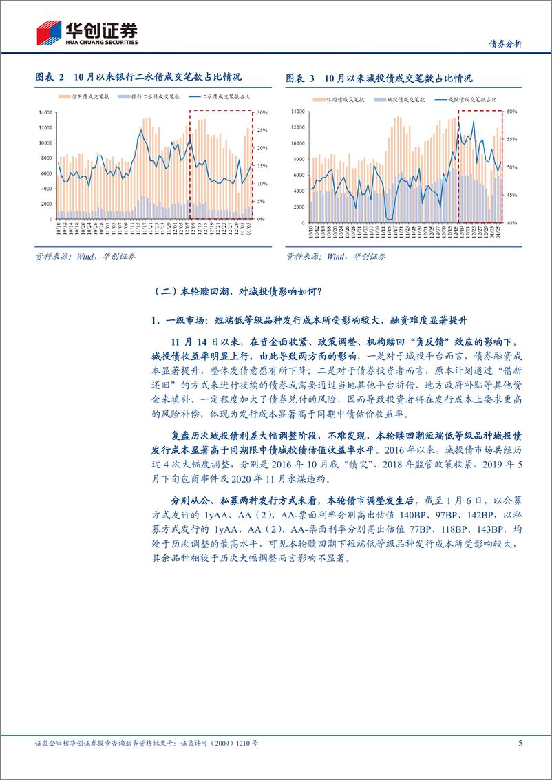 《【债券分析】赎回潮后，城投如何配置？-20230111-华创证券-17页》 - 第6页预览图