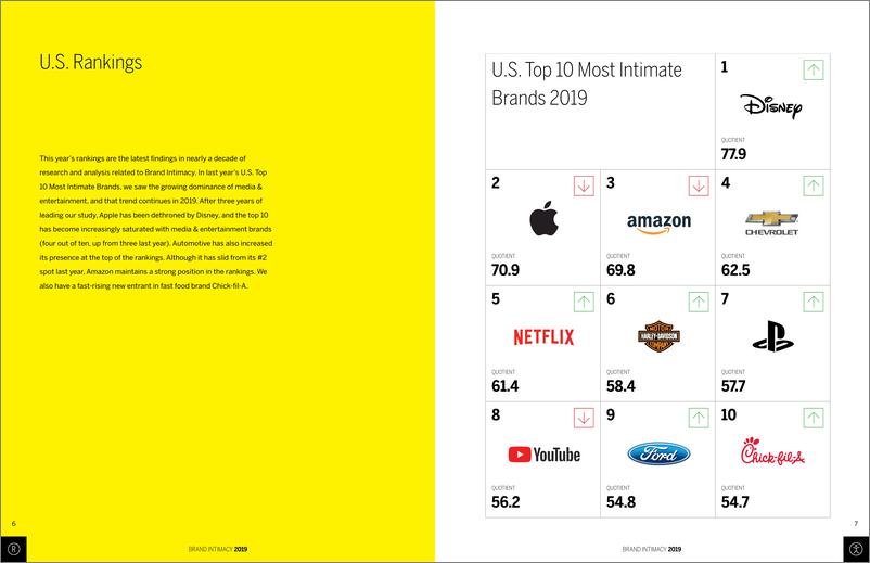 《MBLM-2019年品牌亲密度指数报告（英文）-2019.3-21页》 - 第5页预览图