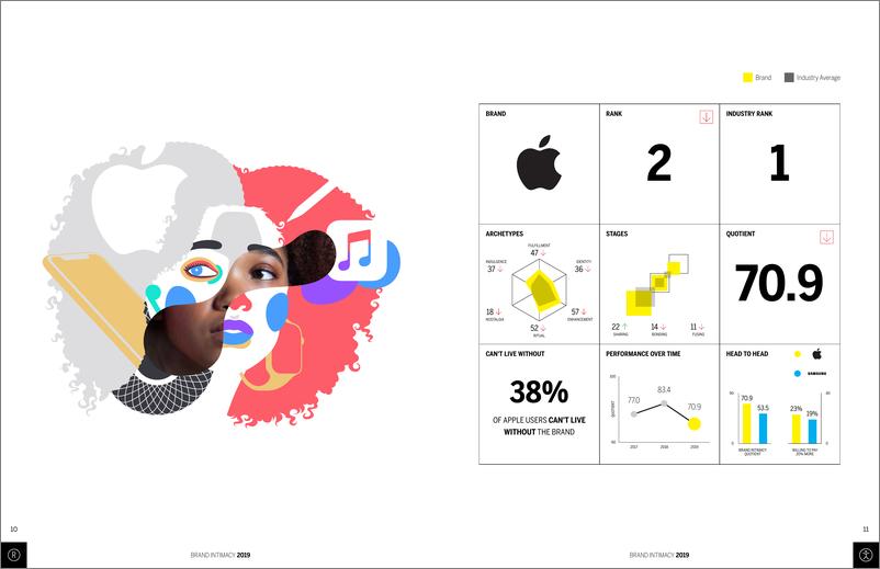 《MBLM-2019年品牌亲密度指数报告（英文）-2019.3-21页》 - 第7页预览图