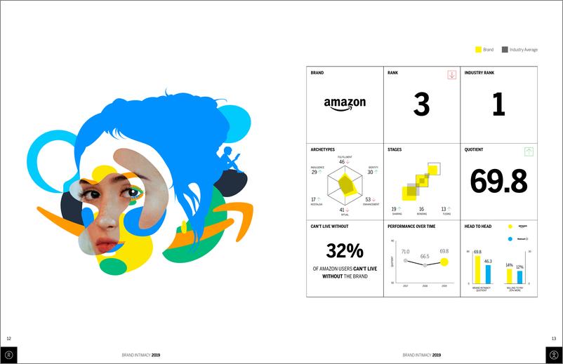 《MBLM-2019年品牌亲密度指数报告（英文）-2019.3-21页》 - 第8页预览图