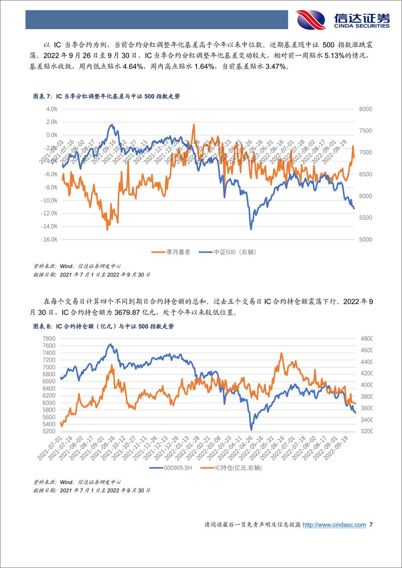 《IC、IF、IM基差收敛，IH基差贴水扩大-20221009-信达证券-20页》 - 第8页预览图