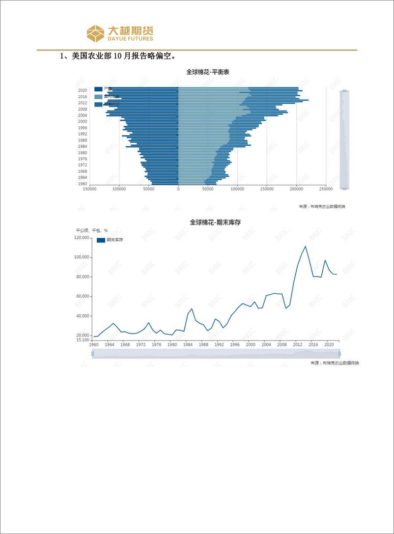 《交易策略：消费疲软，底部震荡-20221201-大越期货-18页》 - 第6页预览图