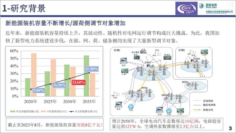 《国家电网：2023基于混合增强智能的电网优化调度决策方法报告》 - 第3页预览图